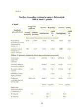 Statyba Baltarusijoje 15 puslapis