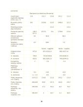 Statyba Baltarusijoje 16 puslapis