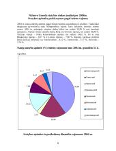 Statyba Baltarusijoje 6 puslapis