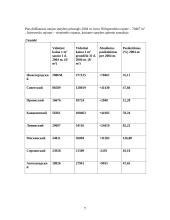 Statyba Baltarusijoje 7 puslapis