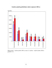 Statyba Baltarusijoje 8 puslapis