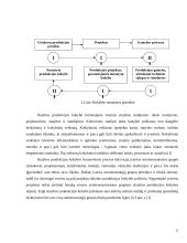 Statybos projekto valdymas 13 puslapis