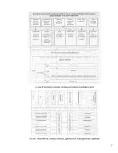 Statybos projekto valdymas 15 puslapis