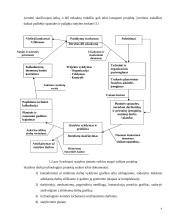 Statybos projekto valdymas 4 puslapis