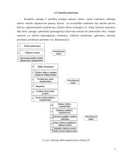 Statybos projekto valdymas 6 puslapis