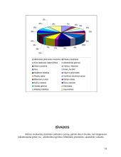 Statistinio stebėjimo formos ir rūšys. Statistinio mokslo metodai ir dėsningumas 14 puslapis