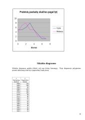 Statistinių duomenų suvedimas ir grupavimas 10 puslapis