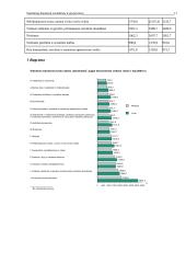Statistinių duomenų suvedimas, grupavimas bei pasiskirstymo eilutės 11 puslapis