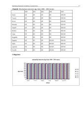 Statistinių duomenų suvedimas, grupavimas bei pasiskirstymo eilutės 12 puslapis