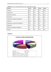 Statistinių duomenų suvedimas, grupavimas bei pasiskirstymo eilutės 13 puslapis