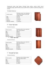Stogo dangų rūšys 11 puslapis