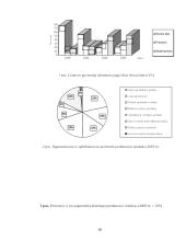 Struktūriniai ekonomikos pokyčiai Lietuvoje 18 puslapis