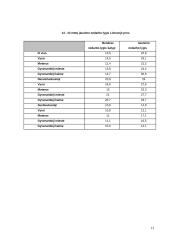 Vaikų užimtumo problemos 12 puslapis