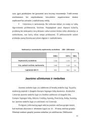 Vaikų užimtumo problemos 10 puslapis