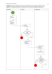 Kokybės vadybos praktinės užduoties ataskaita 5 puslapis