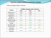 Klaipėdos miesto savivaldybės aplinkos 2012-2016 m. monitoringas  16 puslapis