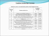 Klaipėdos miesto savivaldybės aplinkos 2012-2016 m. monitoringas  7 puslapis