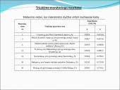 Klaipėdos miesto savivaldybės aplinkos 2012-2016 m. monitoringas  8 puslapis