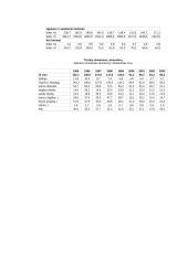 Tabako poveikis aplinkai ir žmogui 3 puslapis