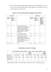 Informacinės technologijos ir politika 10 puslapis