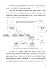 Tarptautinės prekių paskirstymo sistemos organizavimas 8 puslapis
