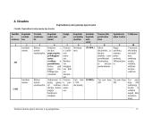 Teisiniai įmonių tipai Lietuvoje ir jų palyginimas 15 puslapis