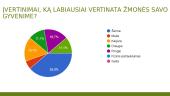 Apklausa: Vertybės mano gyvenime 4 puslapis