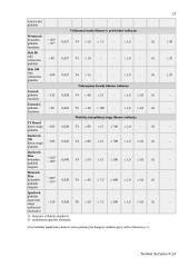 Termoizoliacinės medžiagos Rockwool 13 puslapis