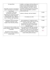 Mačernio sonetų analizė 6 puslapis