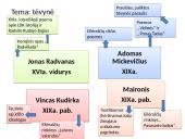Prieš lietuvių kalbos egzaminą 18 puslapis