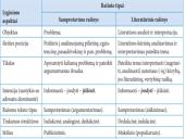 Prieš lietuvių kalbos egzaminą 8 puslapis