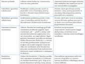 Prieš lietuvių kalbos egzaminą 9 puslapis