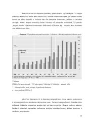 Tiesioginių užsienio investicijų pritraukimas Lietuvoje ir Vokietijoje 19 puslapis