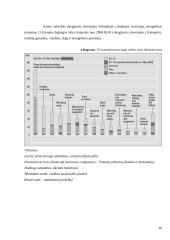 Tiesioginių užsienio investicijų pritraukimas Lietuvoje ir Vokietijoje 20 puslapis