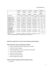 Tiesioginių užsienio investicijų pritraukimas Lietuvoje ir Vokietijoje 7 puslapis