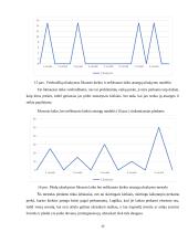 Veiklos organizavimas vystymas ir prekyba 15 puslapis