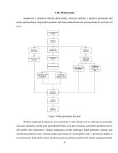 Veiklos organizavimas vystymas ir prekyba 19 puslapis