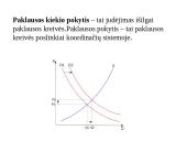 Paklausa pristatymas 6 puslapis