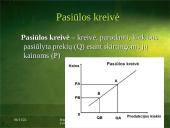 Ekonomika: pasiūla 3 puslapis