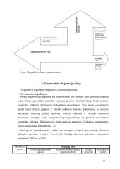 Transporto - ekspedicinės operacijos 14 puslapis