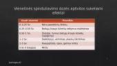 Jonizuojančios spinduliuotės biologinis poveikis. Leistinos poveikio dozės 18 puslapis