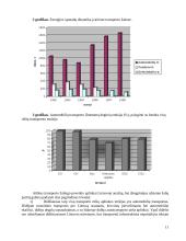 Sausumos transporto prognozės 11 puslapis