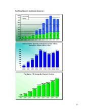 Sausumos transporto prognozės 17 puslapis