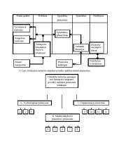 Transporto tarša ir jos poveikio aplinkai mažinimas. Triukšmas 13 puslapis