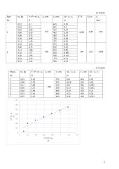 Huko dėsnis 2 puslapis