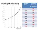 Tirpumo kreivių braižymas. Medžiagų savybių apibendrinimas 4 puslapis