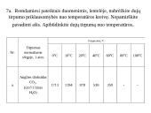 Tirpumo kreivių braižymas. Medžiagų savybių apibendrinimas 7 puslapis