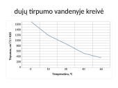 Tirpumo kreivių braižymas. Medžiagų savybių apibendrinimas 8 puslapis