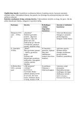 Mickevičius ,,Odė jaunystei” 3 puslapis