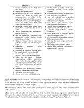 Dėdės ir dėdienės. Veikėjai.